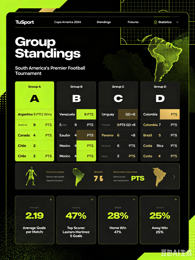 CONMEBOL Copa America 2024 Knockout Stage Bracket & Results
